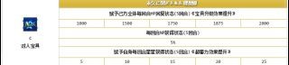 FGO梅林宝具及礼装选择和配队选择 (1)