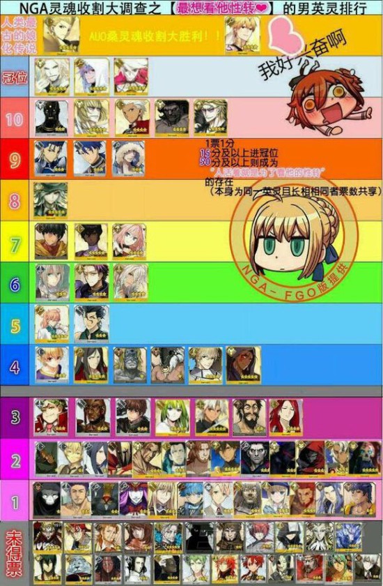 fate grand order英灵娘化分析 (1)