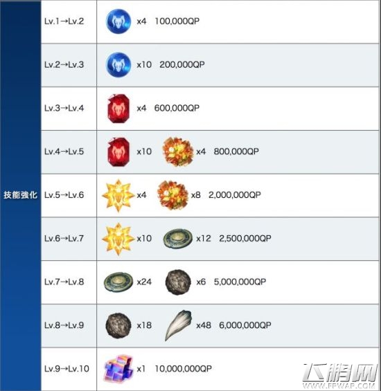 FGO贝奥武夫突破需要哪些素材 贝奥武夫突破素材一览 (2)