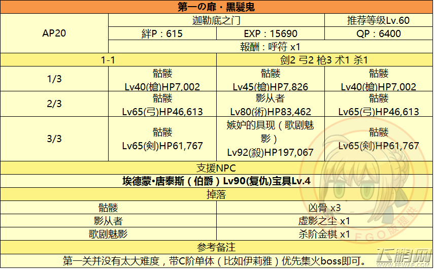 命运冠位指定监狱塔1-7层敌人配置材料掉落汇总 (2)