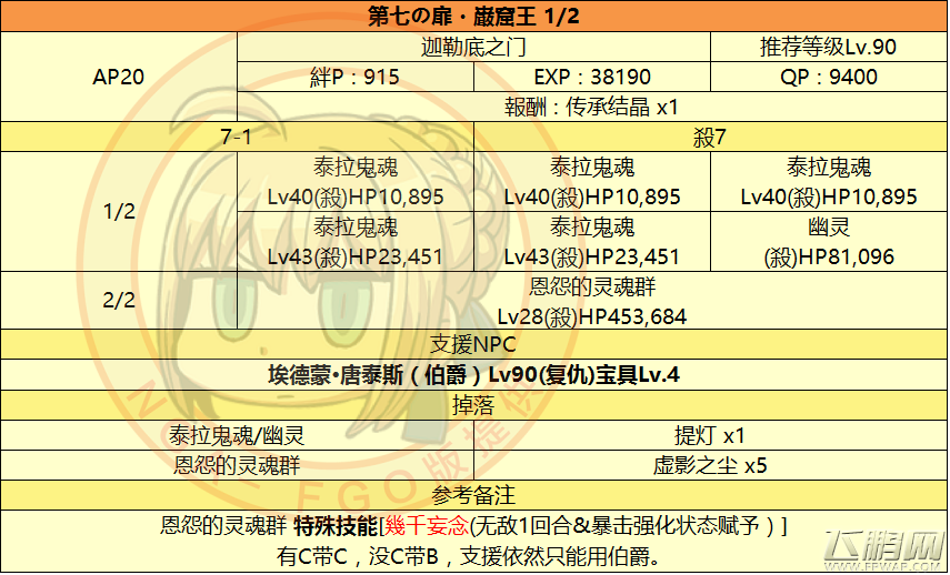 命运冠位指定监狱塔1-7层敌人配置材料掉落汇总 (6)