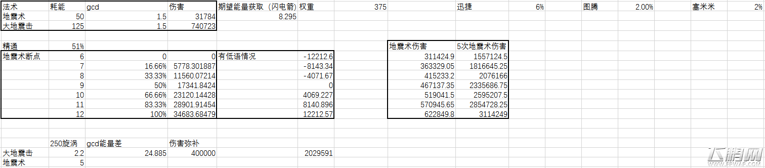 魔兽世界7.2单体用地震术代替大地震击的可能性研究 (1)