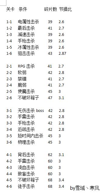 崩坏学园2月下协奏曲全四章隐藏条件一览 (2)