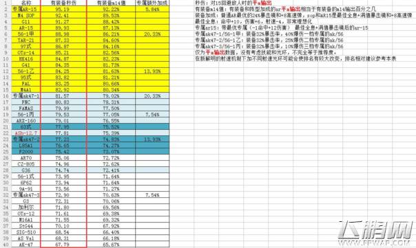 少女前线4月新枪数据排行榜一览 4月最新枪娘排名 (2)