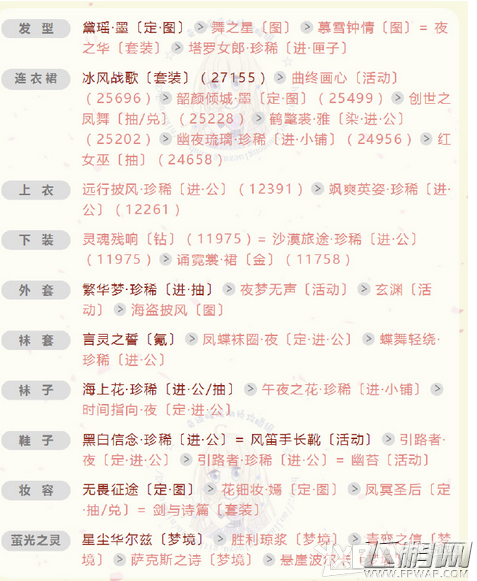 奇迹暖暖第二章华丽优雅的舞裙最新高分搭配方案大全 (1)