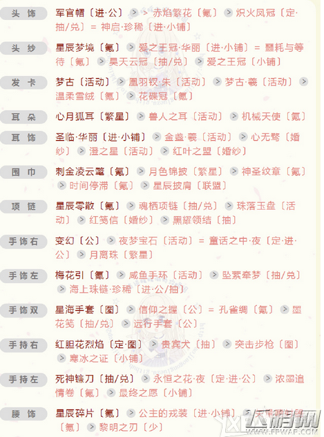奇迹暖暖第二章华丽优雅的舞裙最新高分搭配方案大全 (2)