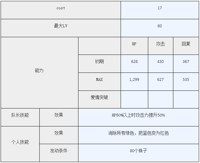 梦100SSP哈尔丁觉醒剧情攻略解析 (3)