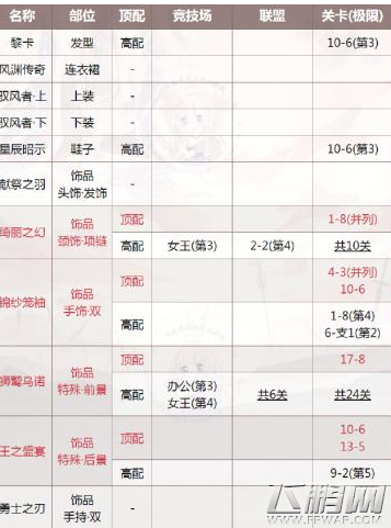 奇迹暖暖风渊传奇套装怎么得 风渊传奇套装顶配攻略 (1)