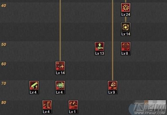 DNF女枪炮师刷图加点 90级暴风骑兵二觉加点推荐 (2)