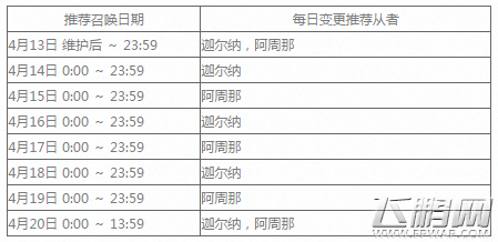 FGO迦尔纳如何提高抽取概率 FGO迦尔纳怎么抽 (2)