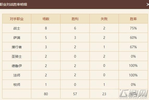 炉石传说亡嘲战卡组怎么搭配 亡嘲战卡组搭配推荐 (1)