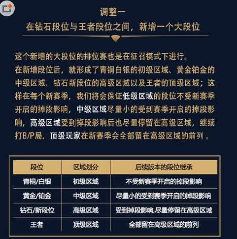 王者荣耀s8赛季排位赛调整内容介绍 (3)