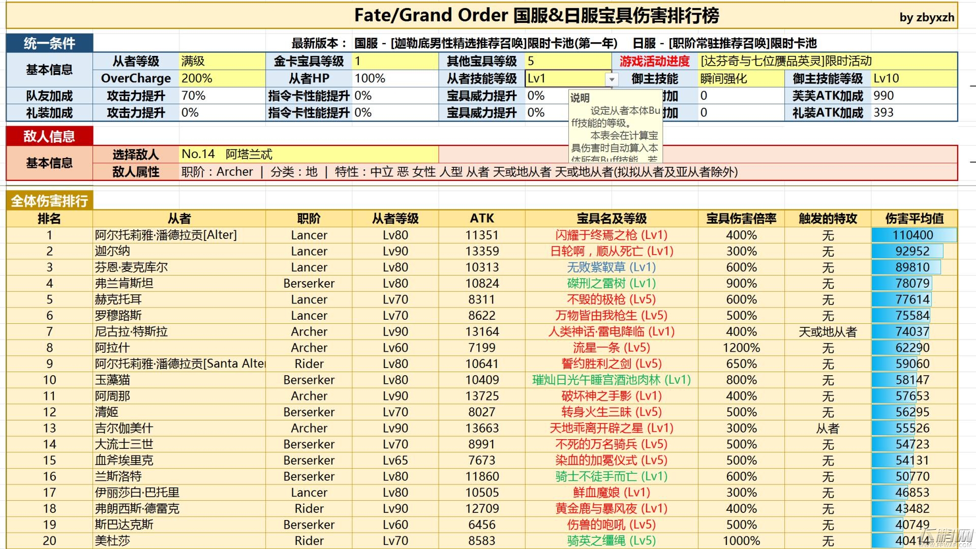 FGO赝作最后一关怎么打 赝作终本七回合速刷攻略 (6)
