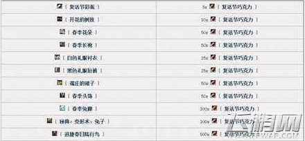 魔兽世界复活节巧克力蛋换兔宝宝技巧 (1)