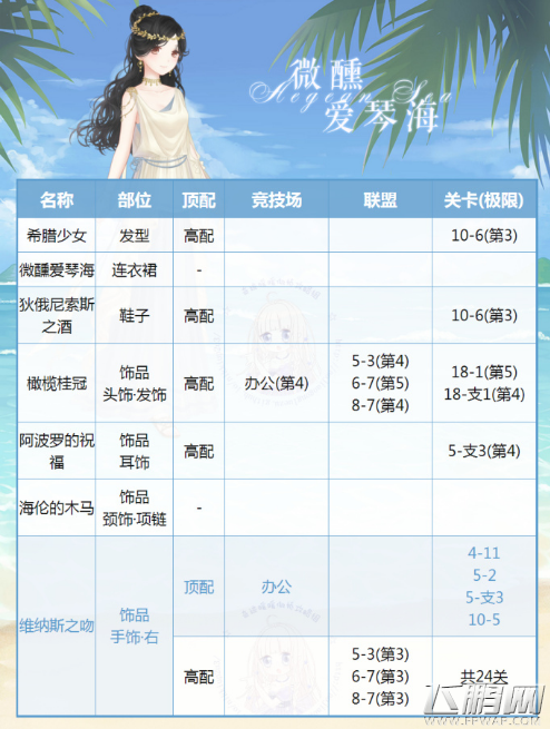 奇迹暖暖微醺爱琴海顶配分析 微醺爱琴海怎么得  (2)
