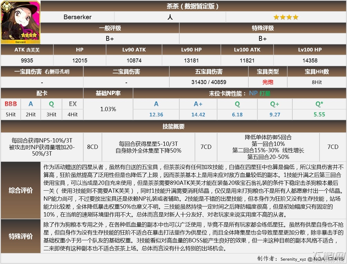 FGO茶茶属性怎么样 FGO茶茶实用性评测 (1)