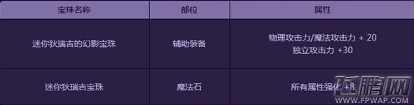 DNF2017五一套值得买吗 2017五一礼包内容介绍 (5)