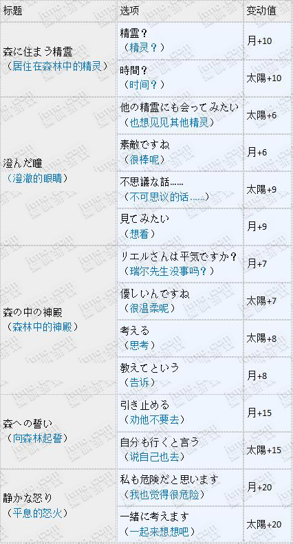 梦100光之森林中的沉睡之物活动王子觉醒选项攻略 (3)