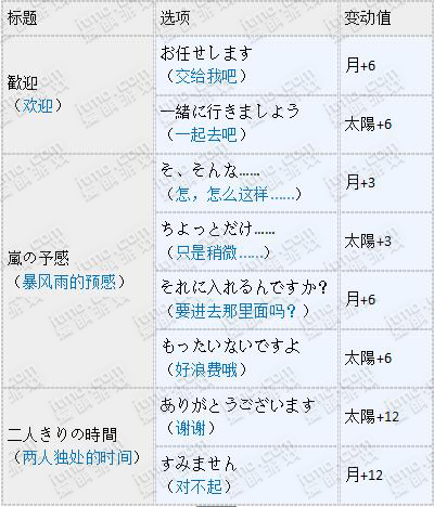 梦100光之森林中的沉睡之物活动王子觉醒选项攻略 (5)