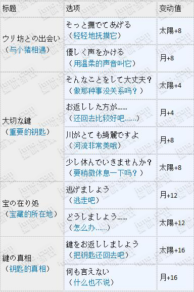 梦100光之森林中的沉睡之物活动王子觉醒选项攻略 (6)