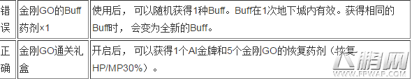 DNF金刚GO数字怎么猜对 决战人工智能金刚GO挑战及AI金牌获取 (3)