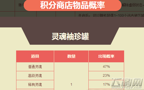 dnf灵魂袖珍罐怎么得 灵魂袖珍罐获得攻略 (1)