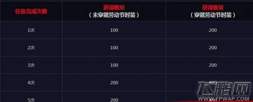 dnf神探荣誉侦探徽章获取及神探NPC详细位置坐标攻略 (1)