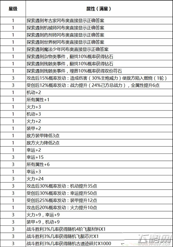 不思议迷宫天空特殊称号有哪些 天空特殊称号及触发条件汇总 (1)
