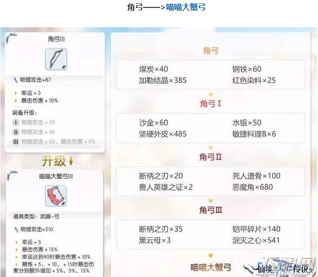 仙境传说RO新版装备如何升级 装备升级体系介绍 (2)