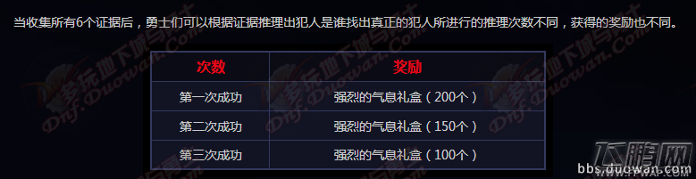 DNF阿拉德侦探活动事务所凶手就是谁 (2)