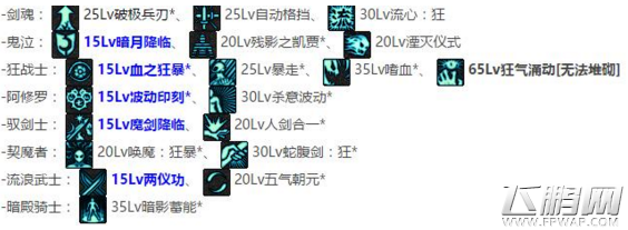 DNF2017五一称号洗什么好 全职业51个BUFF技能等级详解 (1)