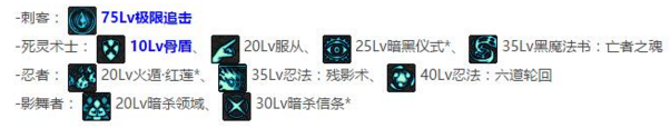 DNF2017五一称号洗什么好 全职业51个BUFF技能等级详解 (6)