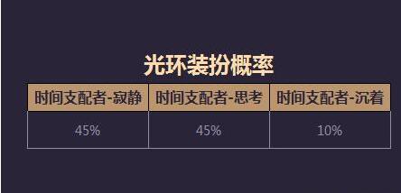 dnf五一活动礼包土豪金光环怎么抽取 光环属性随机详情 (1)
