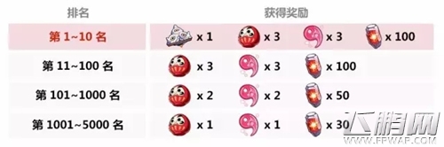 崩坏3晚樱树下的武炼积分刷取攻略 (4)