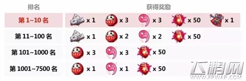 崩坏3晚樱树下的武炼积分刷取攻略 (5)