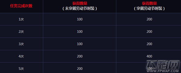 dnf助理侦探在哪里 助理侦探位置信息介绍 (1)
