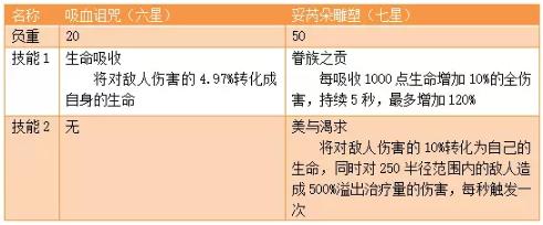 崩坏学园2妥芮朵雕塑七星评测 妥芮朵雕塑使用及搭配心得 (2)