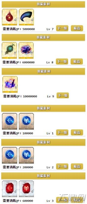FGO帕森莉普如何满破 帕森莉普满破素材汇总 (2)