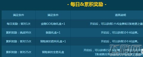 DNF决战人工智能5.6答案一览 5月6日决战人工智能答案 (2)