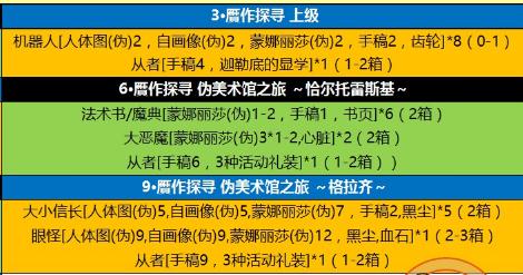 fgo赝作活动free本掉落材料汇总 赝作活动free本掉落材料有哪些  (3)