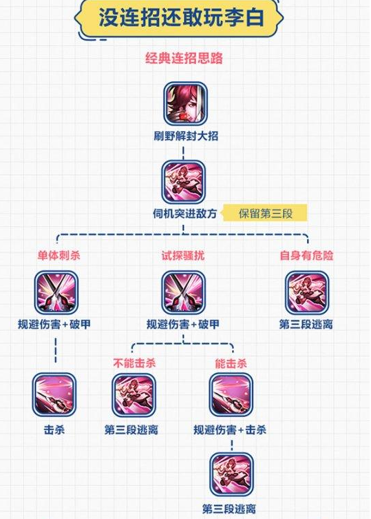 王者荣耀s7李白如何玩 重做李白出装︱技能使用新手指导 (7)