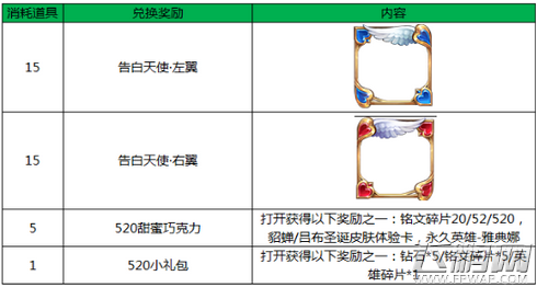王者荣耀告白天使头像框兑换方法解析 (1)