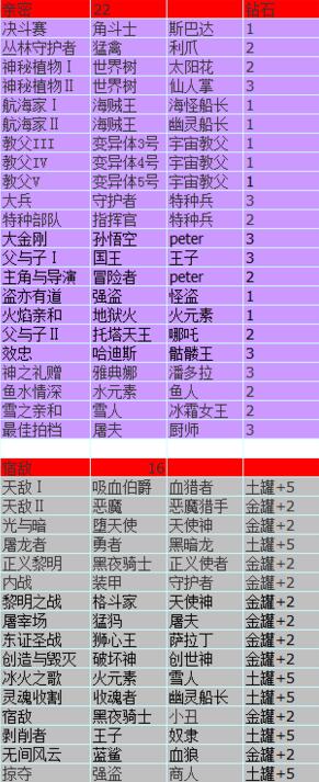 不思议迷宫命运之链大全 最新命运之链链接汇总 (1)