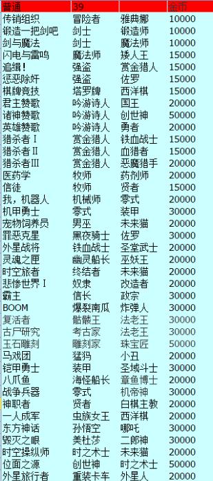 不思议迷宫命运之链大全 最新命运之链链接汇总 (2)