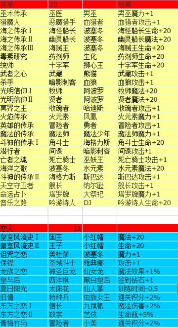 不思议迷宫命运之链大全 最新命运之链链接汇总 (3)