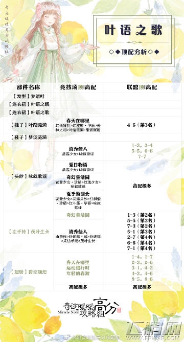 奇迹暖暖叶雨之歌顶配搭配推荐 叶雨之歌顶配怎么搭 (1)