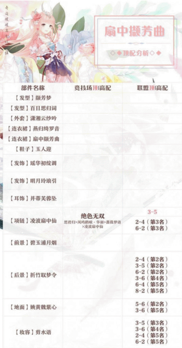 奇迹暖暖扇中擷芳曲顶配攻略  扇中擷芳曲怎么搭配好