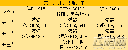 fgo波斯之王副本怎么打 FZ副本波斯之王副本通关攻略 (1)
