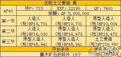 fgo土之爱丽副本怎么打 fgo国服fz联动爱丽副本攻略  (2)