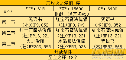 FGO火之爱丽副本怎么击败 fgo火之爱丽副本击败攻略 (1)